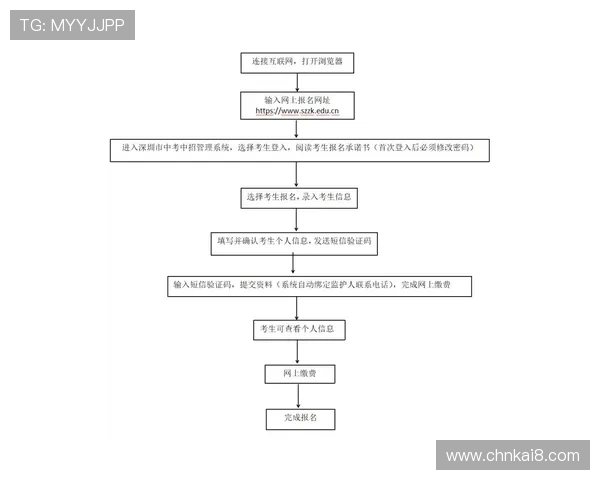 皇冠会员账号注册流程图解与操作步骤详尽介绍